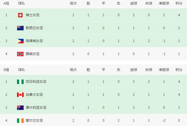 最终皇马4-2那不勒斯。